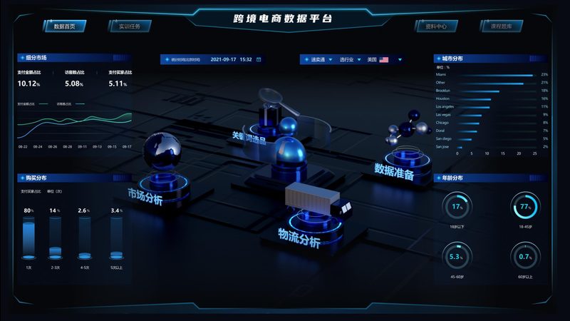 电商代运营与品牌代运营：加盟前的关键考量**